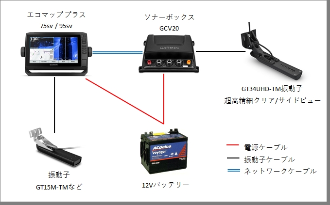 ガーミン　エコマップUHD7インチ+GT40-TM振動子　日本語表示可能モデル！